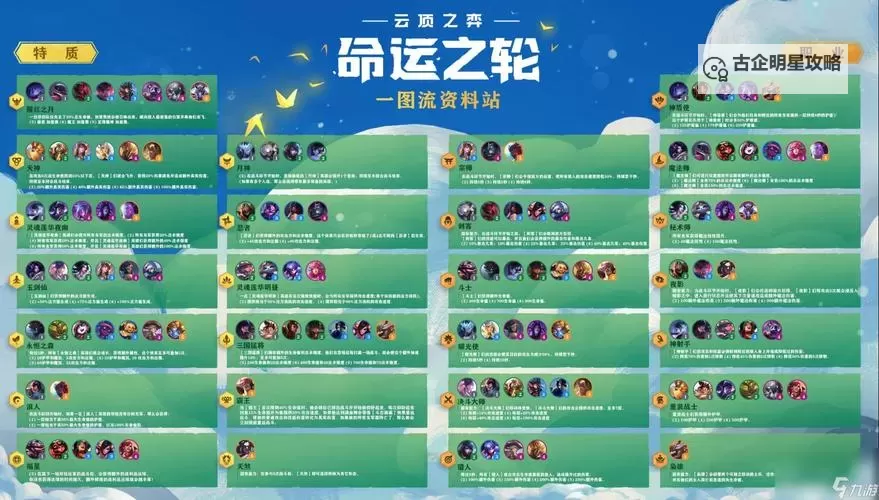 《云顶之弈》S4赛季末福星冲分阵容玩法讲解图1