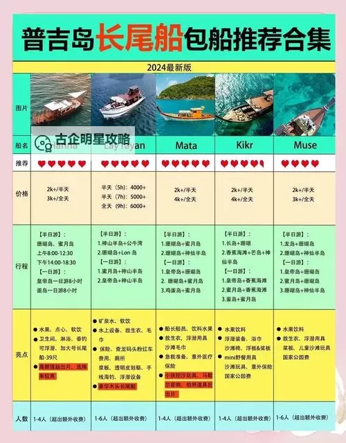 《深海星辰》新手攻略：船只养成详解（获取、强化、特殊船）图2