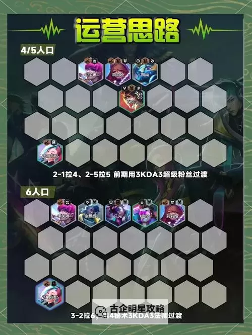 《云顶之弈》S4赛季末福星冲分阵容玩法讲解图2