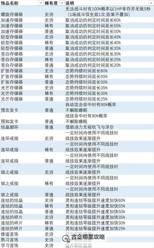 《异度之刃3》开荒实用技巧 诺彭银币用途介绍图1