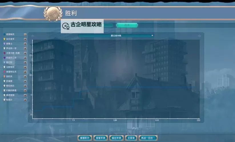 《文明6》德国科技胜利玩法图文攻略 德国攻略图1