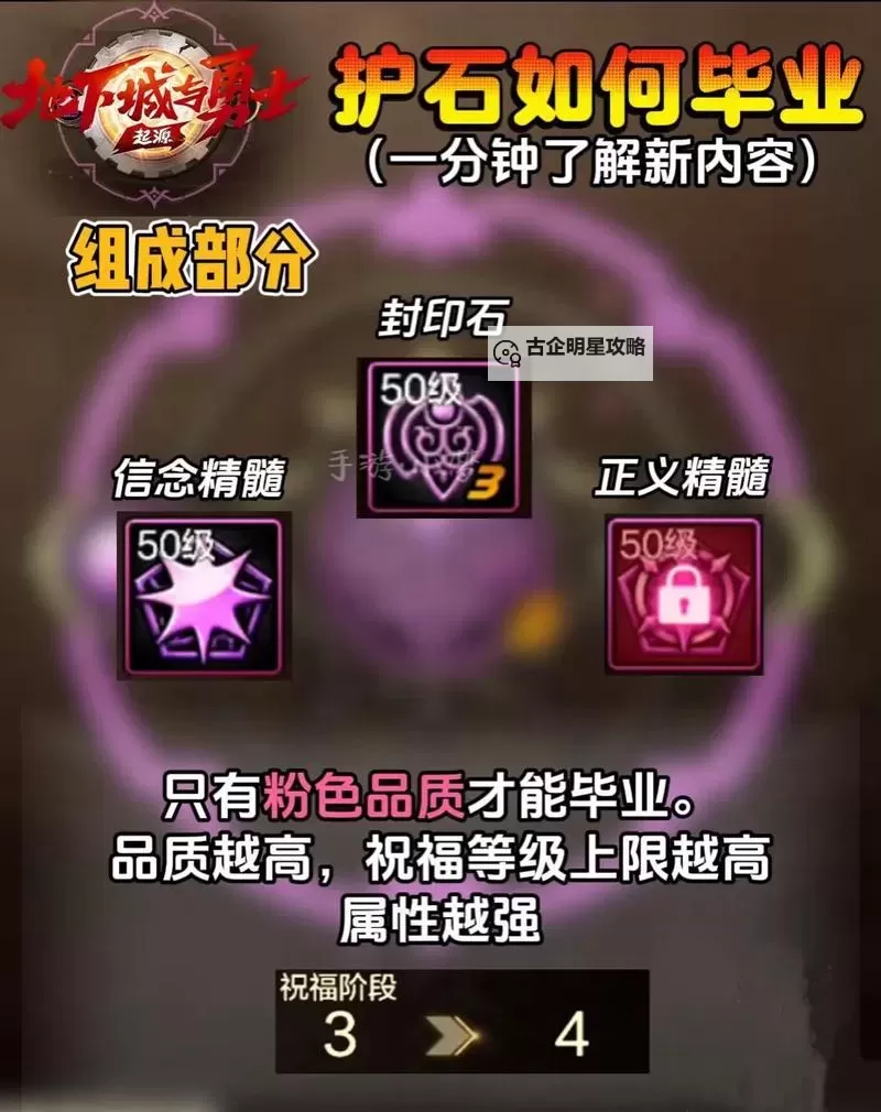 《地下城与勇士手游（DNF手游）》魔道护石毕业词条推荐 魔道护石怎么选图2