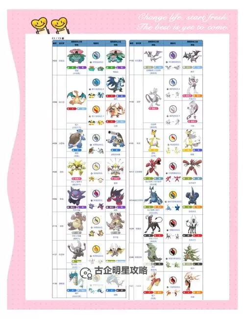 《口袋妖怪日月》全宠物进化条件一览 进化条件是什么图1