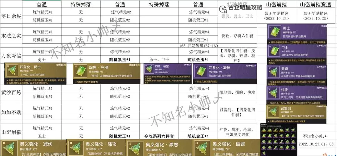 《辉煌岁月》武将搭配攻略：实力加成属性表图1