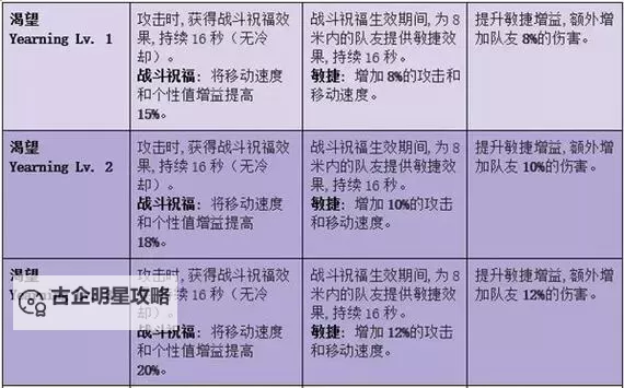 《命运方舟》每周T3强化材料获取途径整理图1
