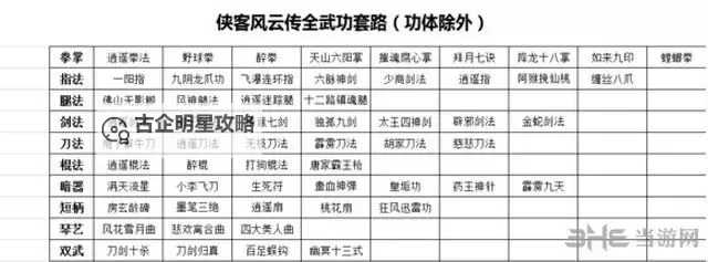 《侠客风云传前传》各人物内功及招式搭配图1