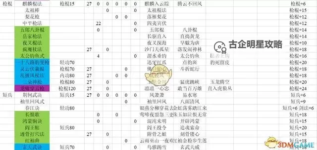 《河洛群侠传》武功与天赋选择心得分享图1