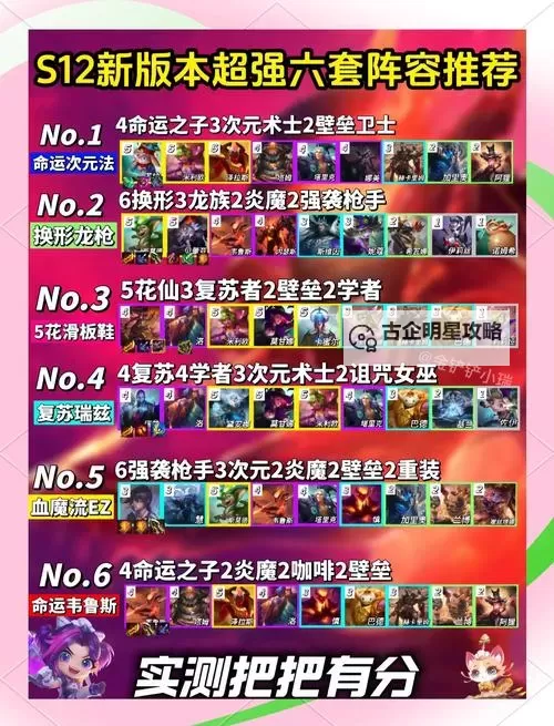 《末日机甲风暴之霹雳对战》阵容推荐:各系强力阵容搭配推荐!图1