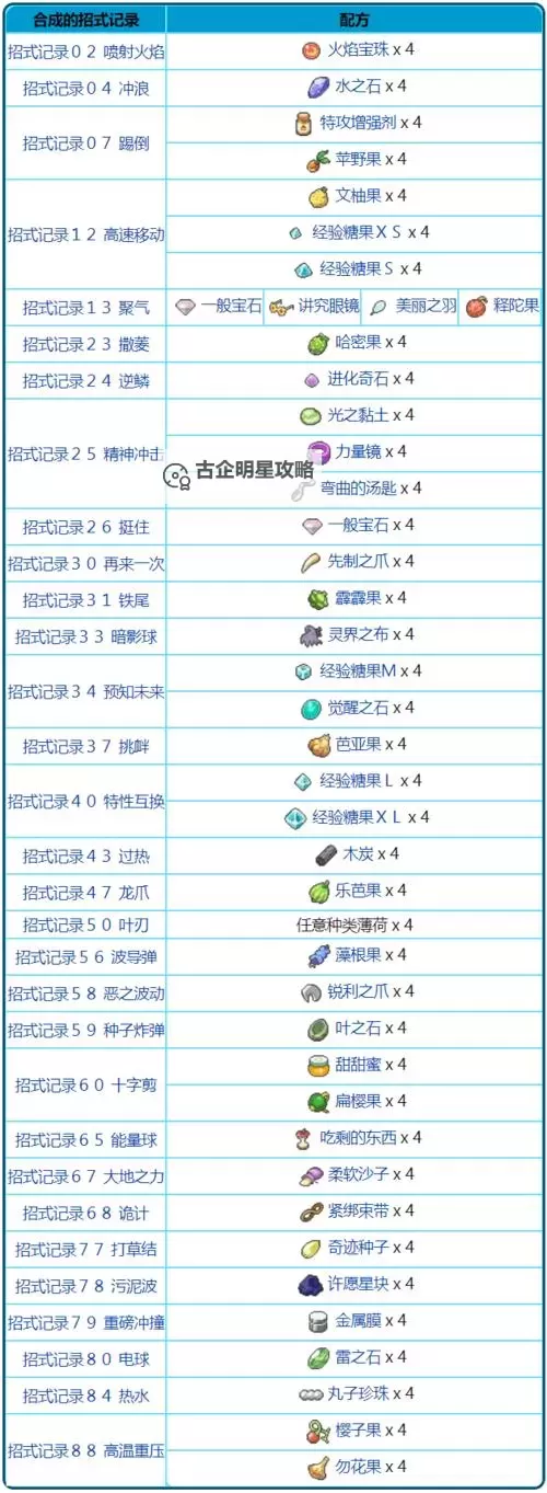 《宝可梦剑盾》吃剩下的东西道具获得方法图2