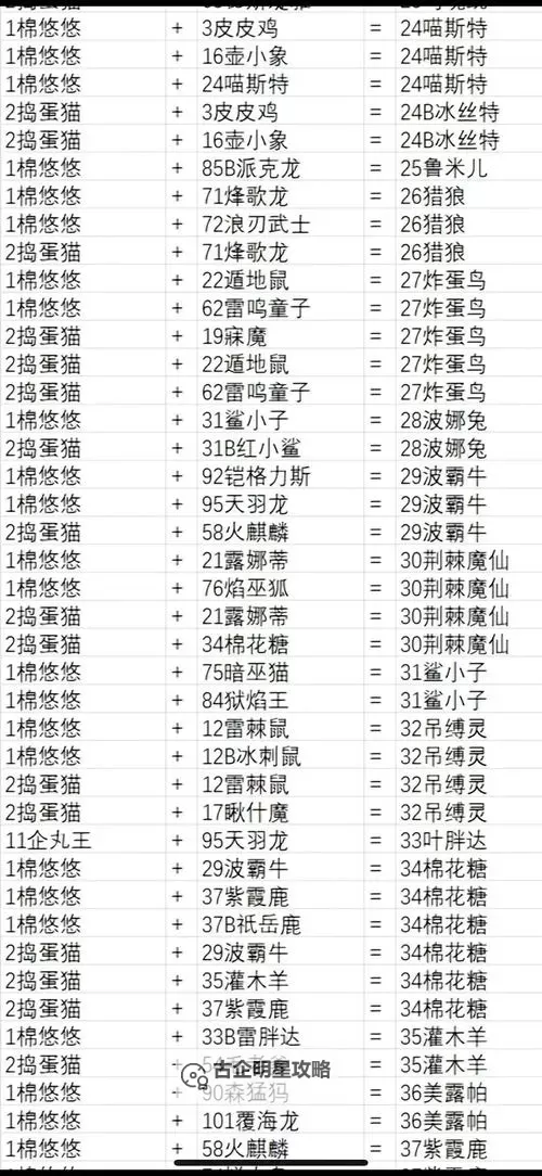 《幻兽帕鲁》配种公式查询方法一览 幻兽帕鲁怎么查询配种公式图1