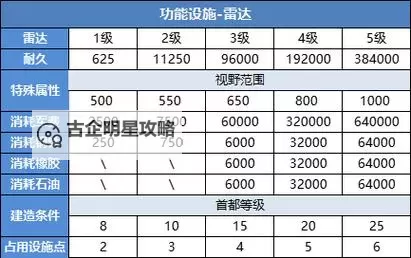 《二战风云2》新手攻略:兵种数据表+萌新打法心得!图2