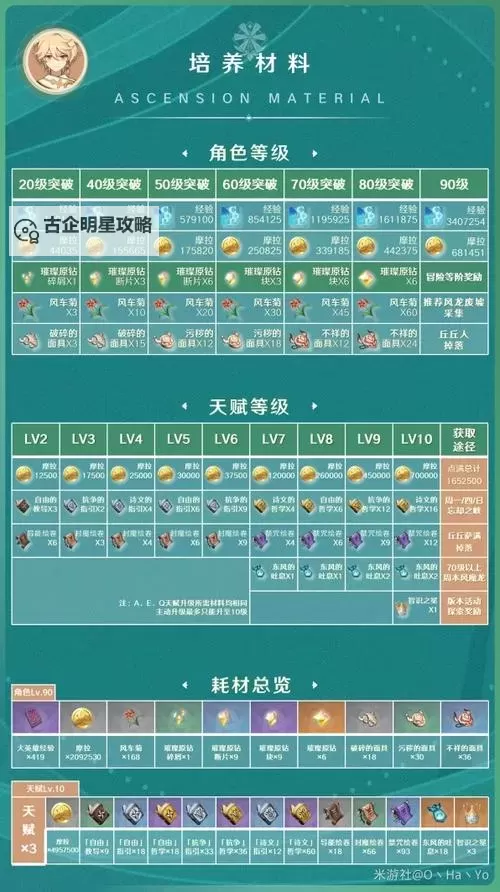 《原神》3.8版本风主出装与阵容搭配推荐图1