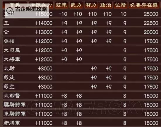 《三国志13》快速统一方法与技巧 怎么快速统一图1