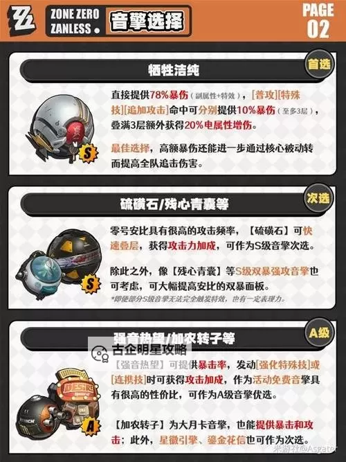 《绝区零》零号安比养成材料需求一览 零号安比需要哪些材料图1