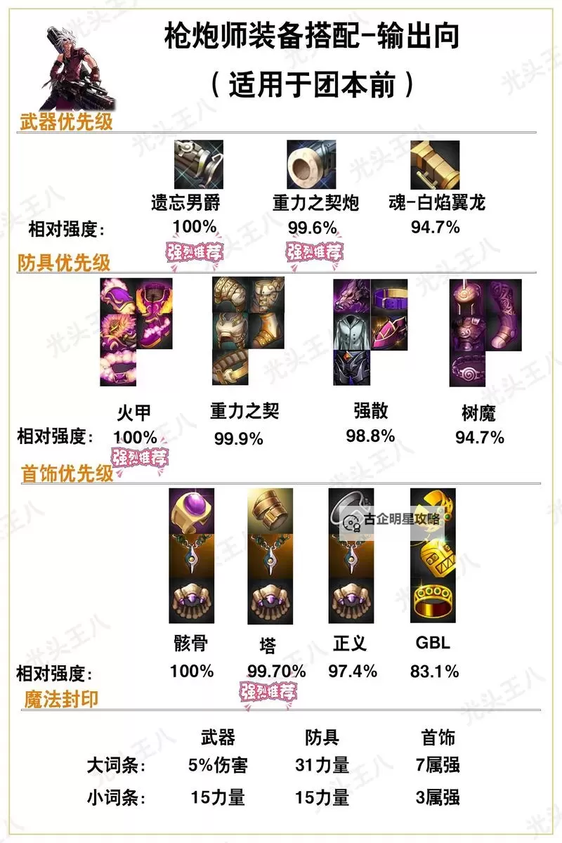 《地下城与勇士手游(DNF手游)》漫游枪手毕业装备与技能搭配攻略图2