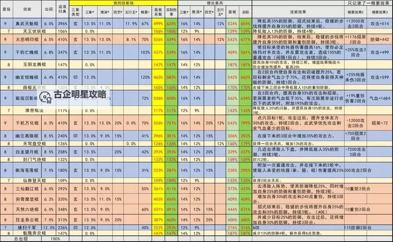 《这就是江湖》萌新枪开局到琼崖技能学习保姆教程图1