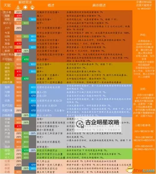 《全境封锁》快速刷橙色武器装备BUG用法 怎么刷橙装图1