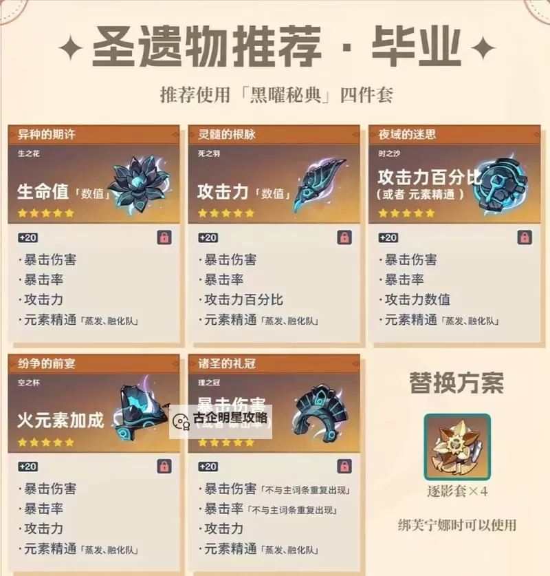 《原神》火神玛薇卡武器圣遗物搭配推荐图1