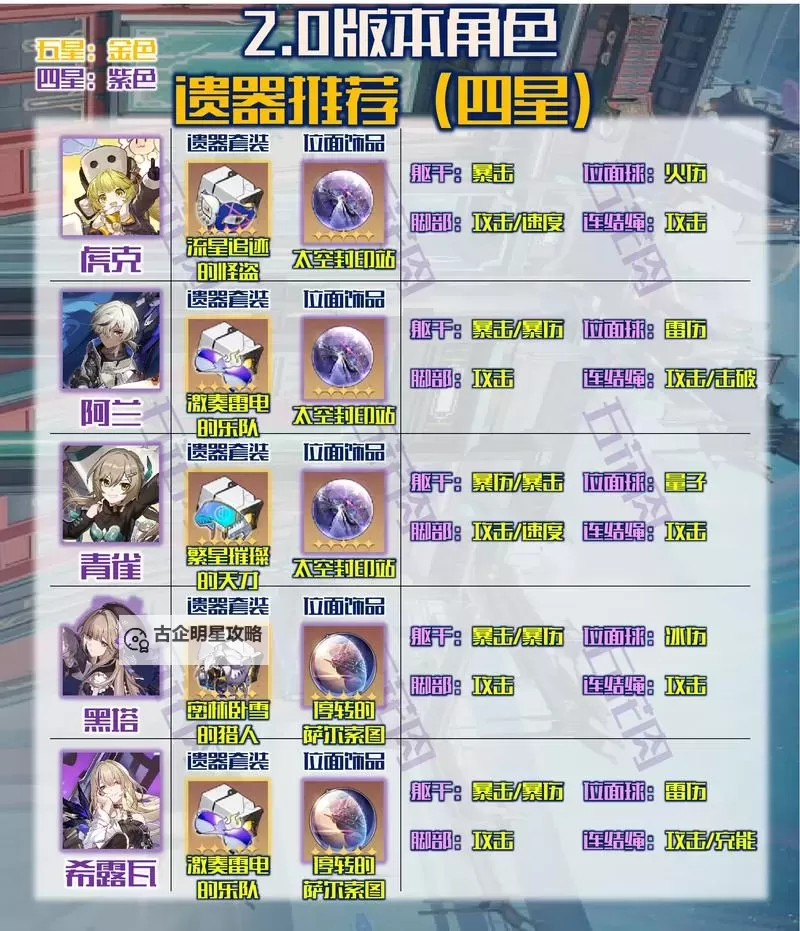 《崩坏星穹铁道》静流队伍及遗器搭配推荐图1