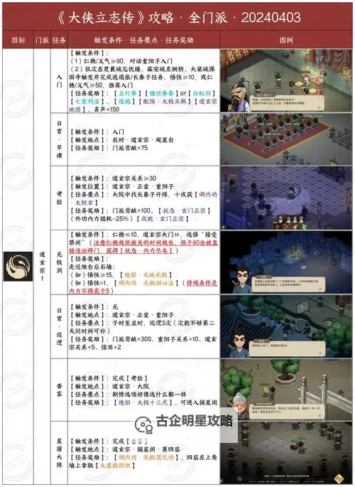 《大侠立志传》正式版新手入门指南图1