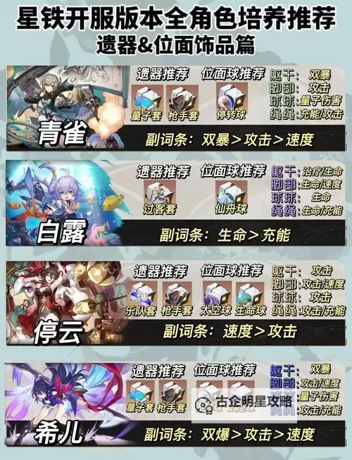 《崩坏星穹铁道》静流队伍及遗器搭配推荐图2