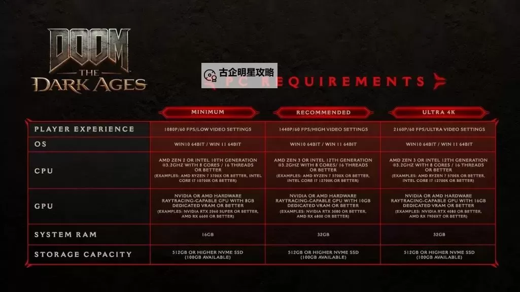 《毁灭战士黑暗时代》按键操作一览 键位分享图2