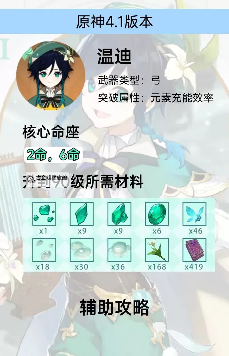 《原神》温迪技能解析及释放时机心得图1