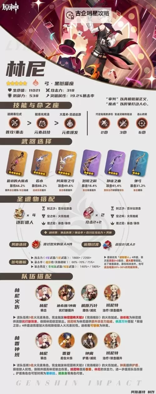 《原神》4.6林尼队伍搭配与出装推荐图1