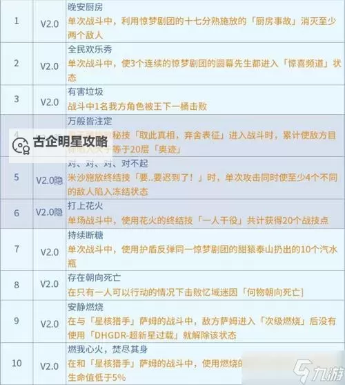 《崩坏星穹铁道》2.1匹诺康尼新增书籍收集攻略图1