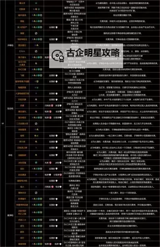 无主之地:前传 装备合成机无限刷橙装方法图1