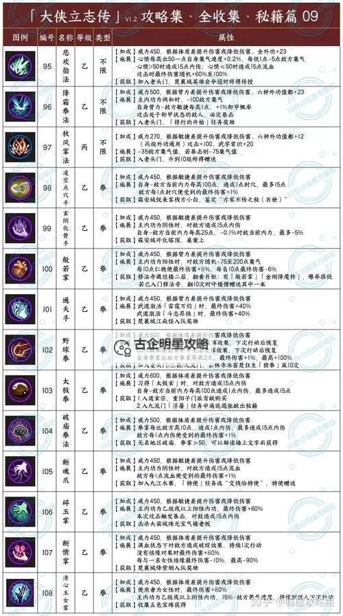 《大侠立志传》EA版无限隐身BUG使用教学图1