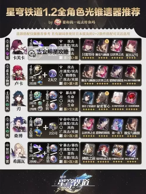 《崩坏星穹铁道》3.3新遗器效果介绍 女武神套给谁用图1