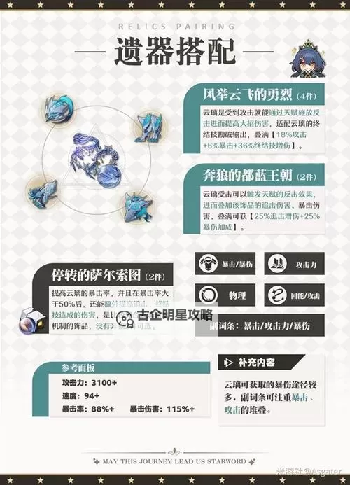《崩坏星穹铁道》云璃遗器搭配推荐 云璃遗器怎么选图2
