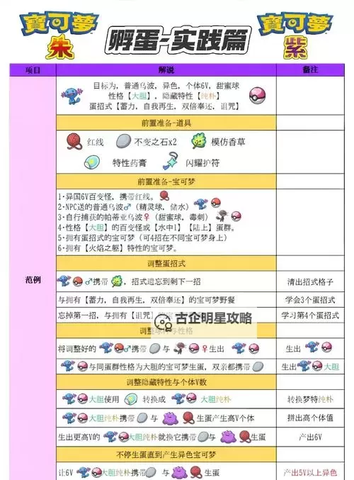 《宝可梦剑盾》快速孵混血蛋方法 怎么孵混血蛋图2