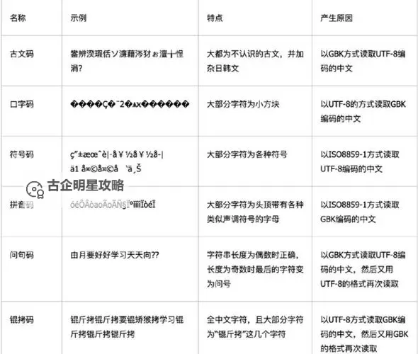 中文乱码中日韩乱码区别解析:字符编码难题揭秘图1