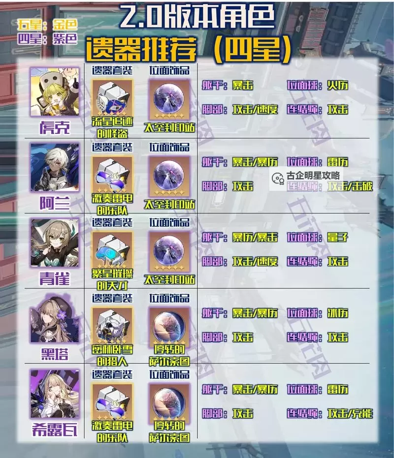 《崩坏星穹铁道》符玄光锥遗器搭配推荐 符玄带什么遗器图1