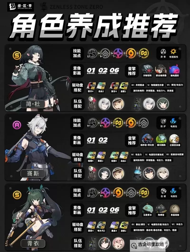 《绝区零》二测完美开荒教学 二测角色养成思路与空洞玩法详解图1