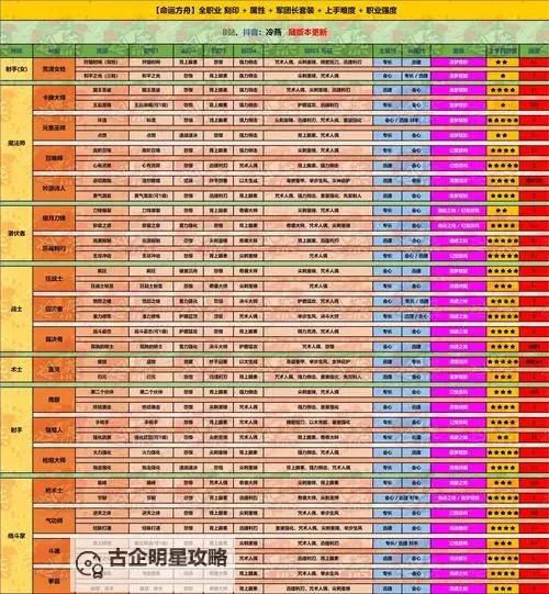 《命运方舟》每日任务奖励分类汇总 日常任务怎么选图2