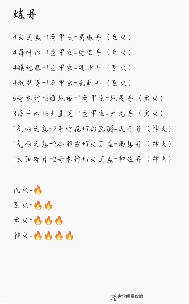 《这就是江湖》常见丹药炼丹所需材料汇总  这就是江湖炼丹材料有哪些？图2