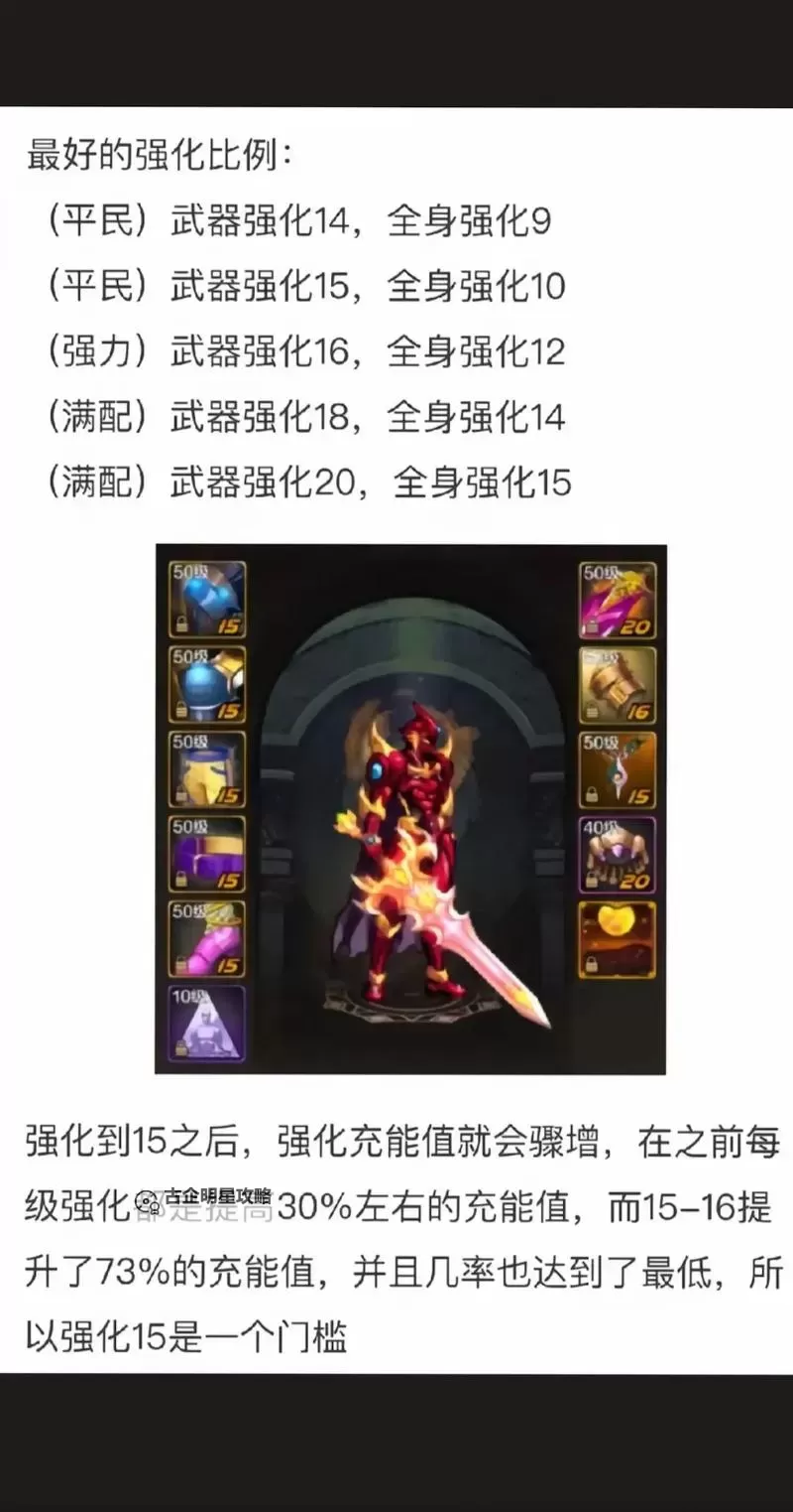 《地下城与勇士手游(DNF手游)》属性强化增伤公式图1