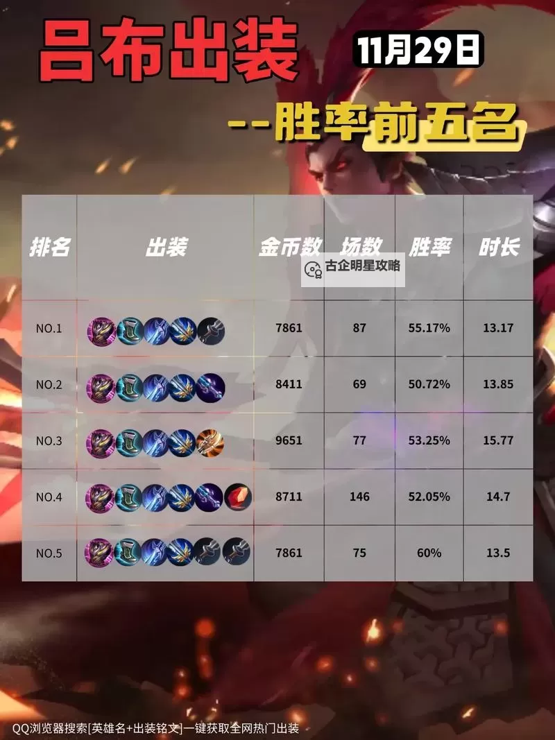 《卧龙苍天陨落》吕布套绝技流连招技巧图1