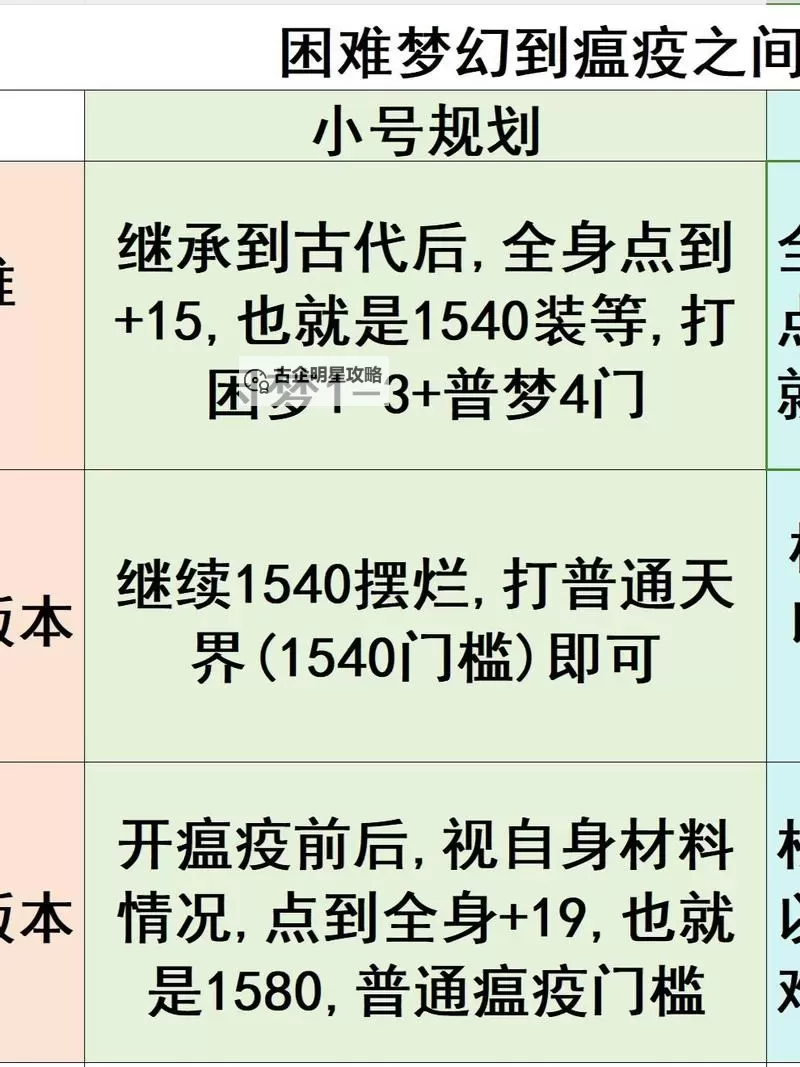 《命运方舟》瘟疫P1普通难度机制速览图1