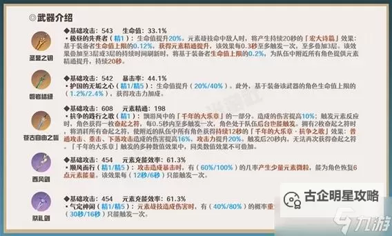 《原神》莱依拉养成攻略 莱依拉怎么培养图2