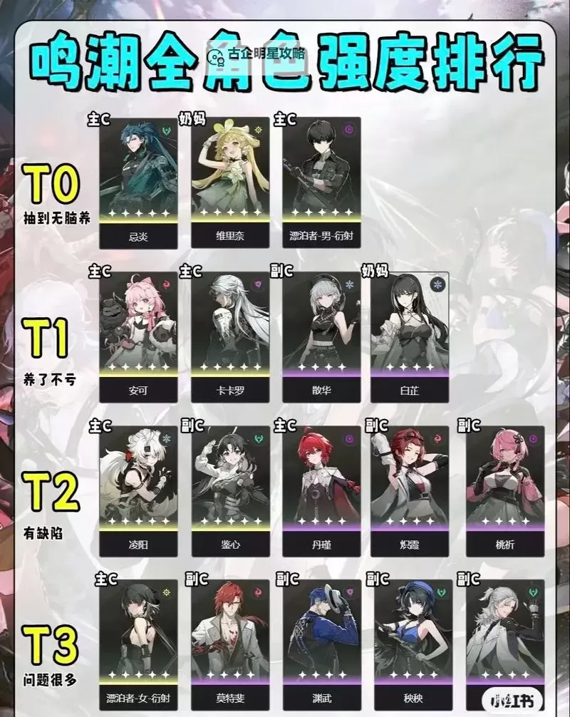 《鸣潮》五星角色强度排行图1