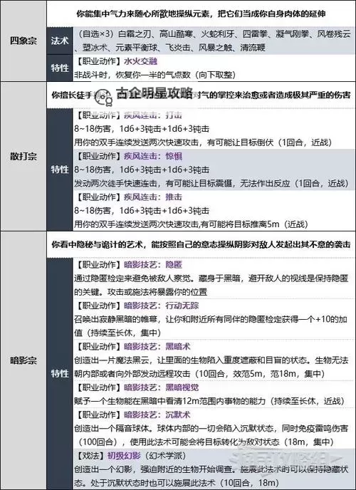 《博德之门3》全专长属性详解图1