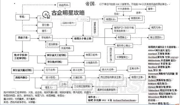 《战锤全面战争》兵种及武器修改方法介绍 兵种怎么修改图1