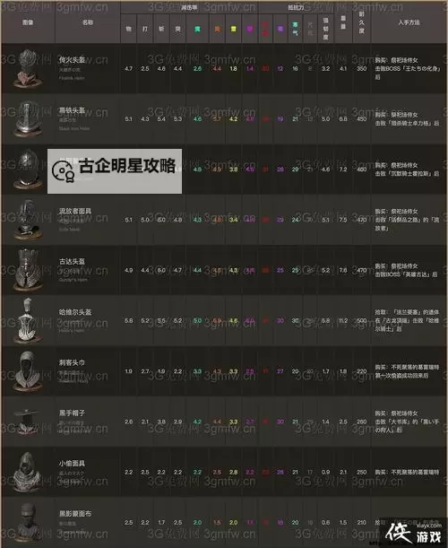 《黑暗之魂3》好用武器推荐及属性一览 什么武器好用图2