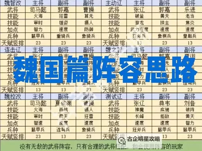 《超级群英传》阵容搭配攻略：武智统最佳阵容搭配分享图1