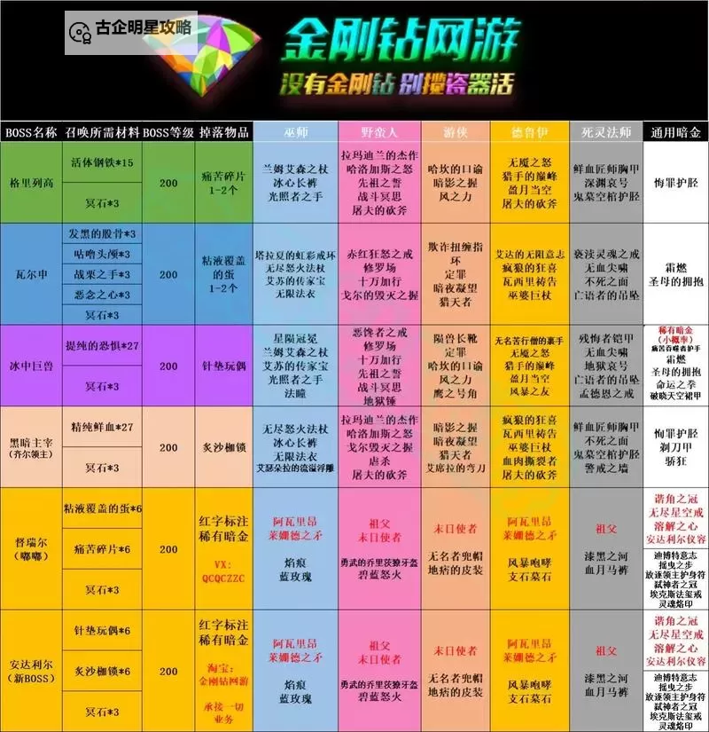 《暗黑破坏神4》S2快速获取赛季材料方法 吸血鬼异能系统详解图2