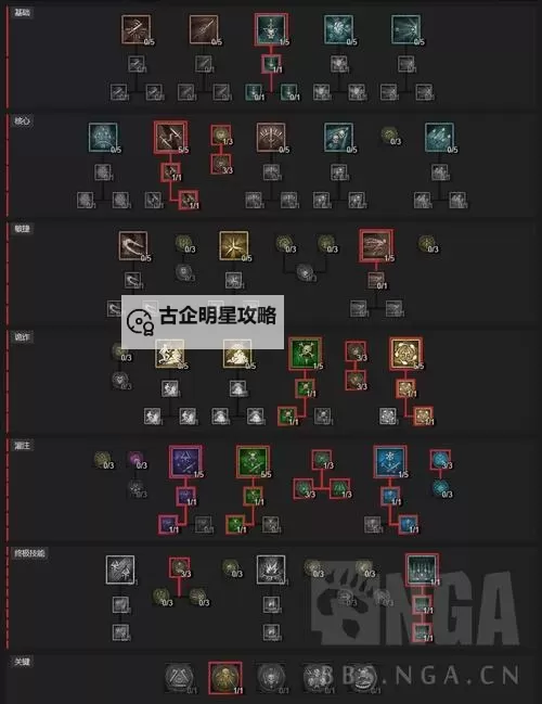 《暗黑破坏神4》游侠无限护盾流Build详解 后期游侠出装推荐图2